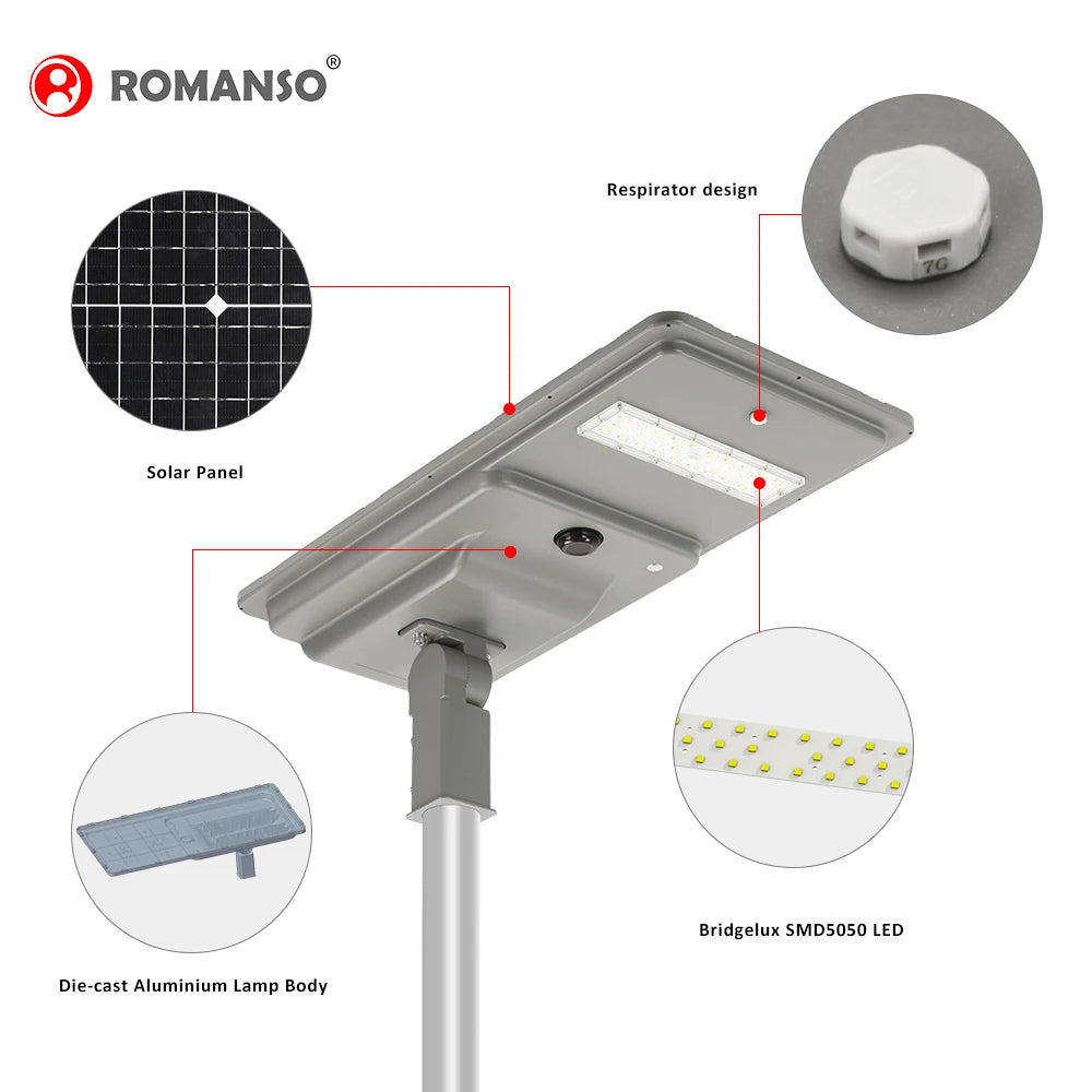 Energy Savers Motion Sensor Solar Powered LED Street Light