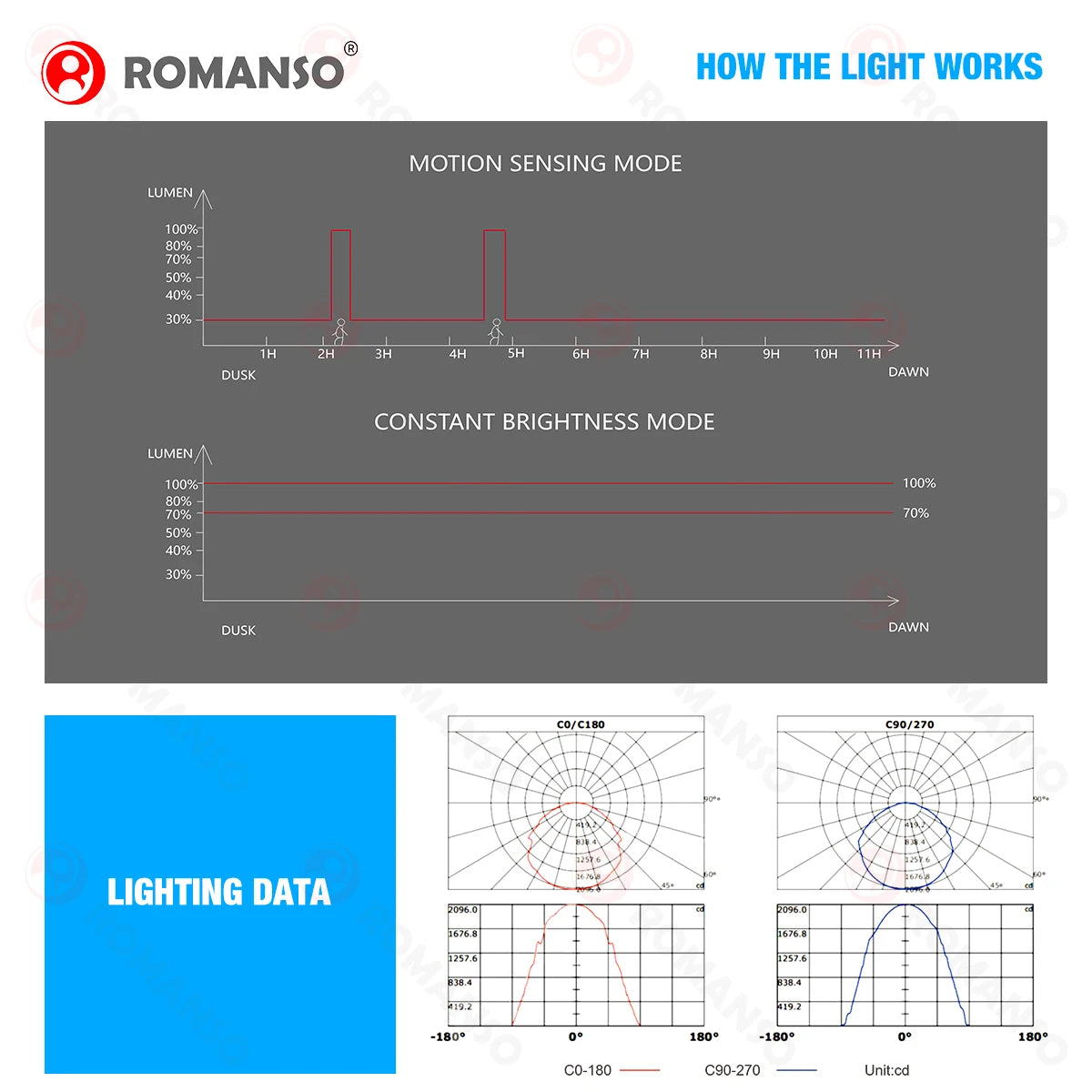 Energy Savers Outdoor Waterproof LED Solar Street Light