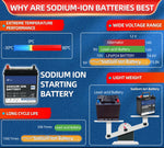 Energy Savers Sodium-Ion Car, Audio or Boat Battery