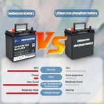 Energy Savers Sodium-Ion Car, Audio or Boat Battery