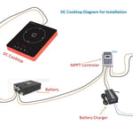 Clean Air 80-280 Degree Solar Powered Induction Cooker