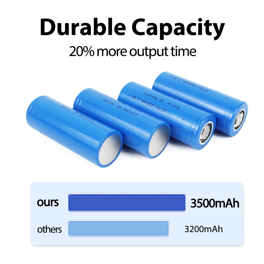 Renewable Power 3V 3500mAh Sodium-Ion Batteries