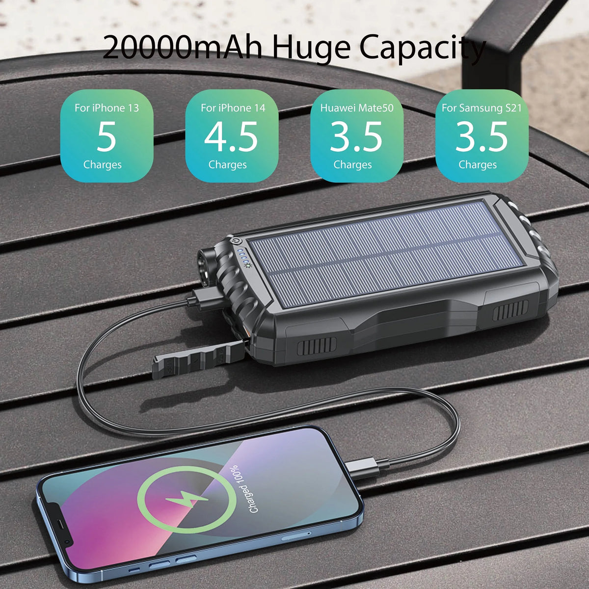 Portable solar charging bank, 20000mAh flashlight climbing buckle dust and water resistant, suitable for iPhone and Android elec